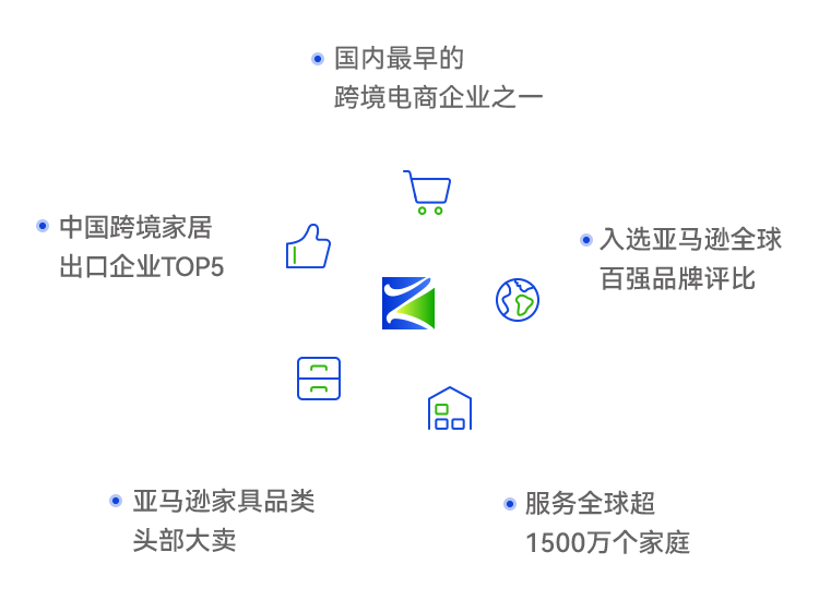 emc易倍